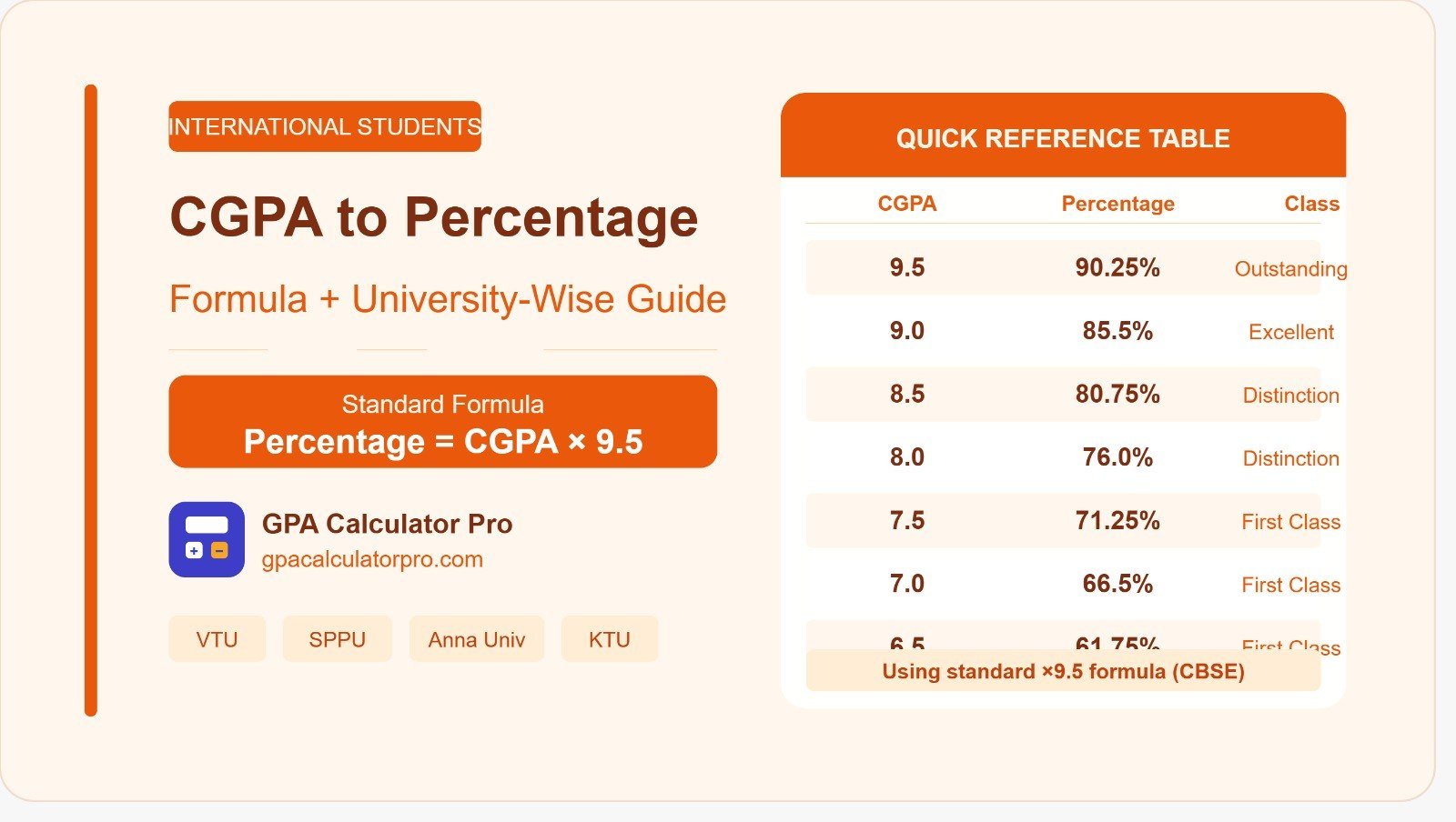 CGPA to Percentage — Formula and University-Wise Guide