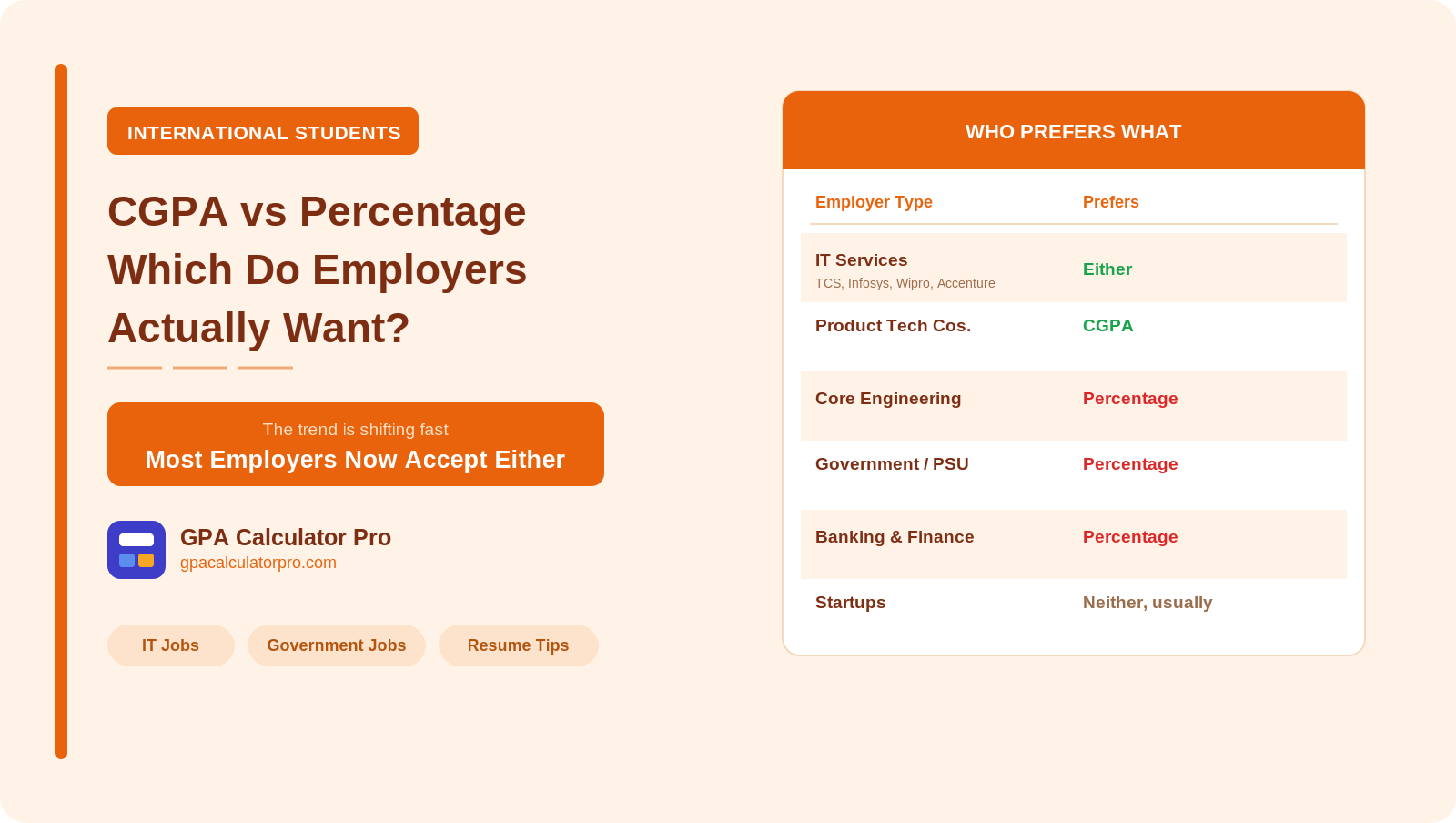 CGPA vs Percentage - Which Do Indian Employers Actually Want?