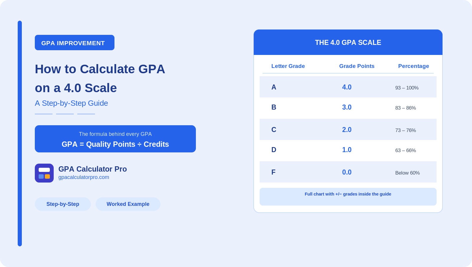 How to Calculate GPA on a 4.0 Scale - Step-by-Step Guide