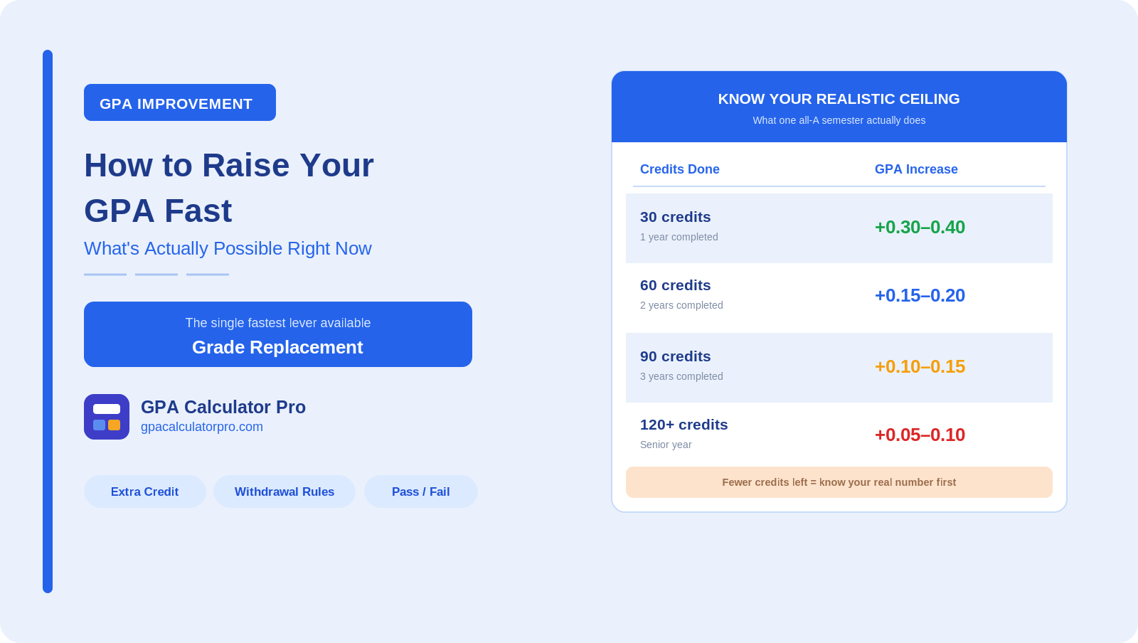 How to Raise Your GPA Fast - What's Actually Possible Right Now