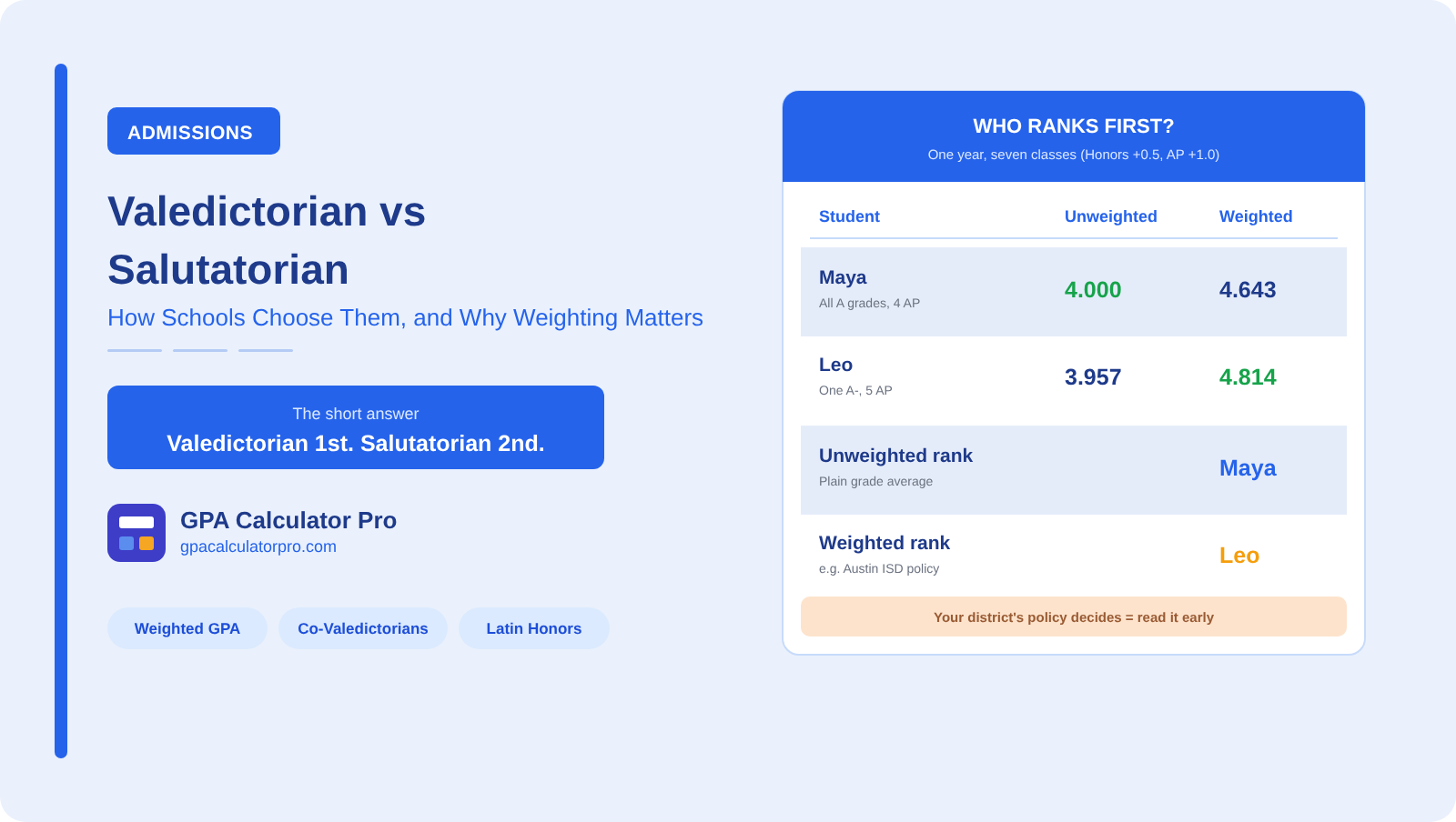 Valedictorian vs salutatorian compared, with a weighted GPA example