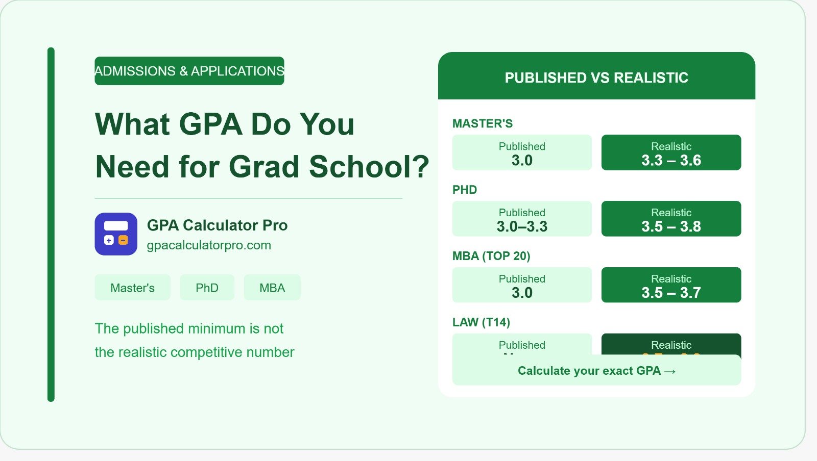 What GPA Do You Need for Graduate School