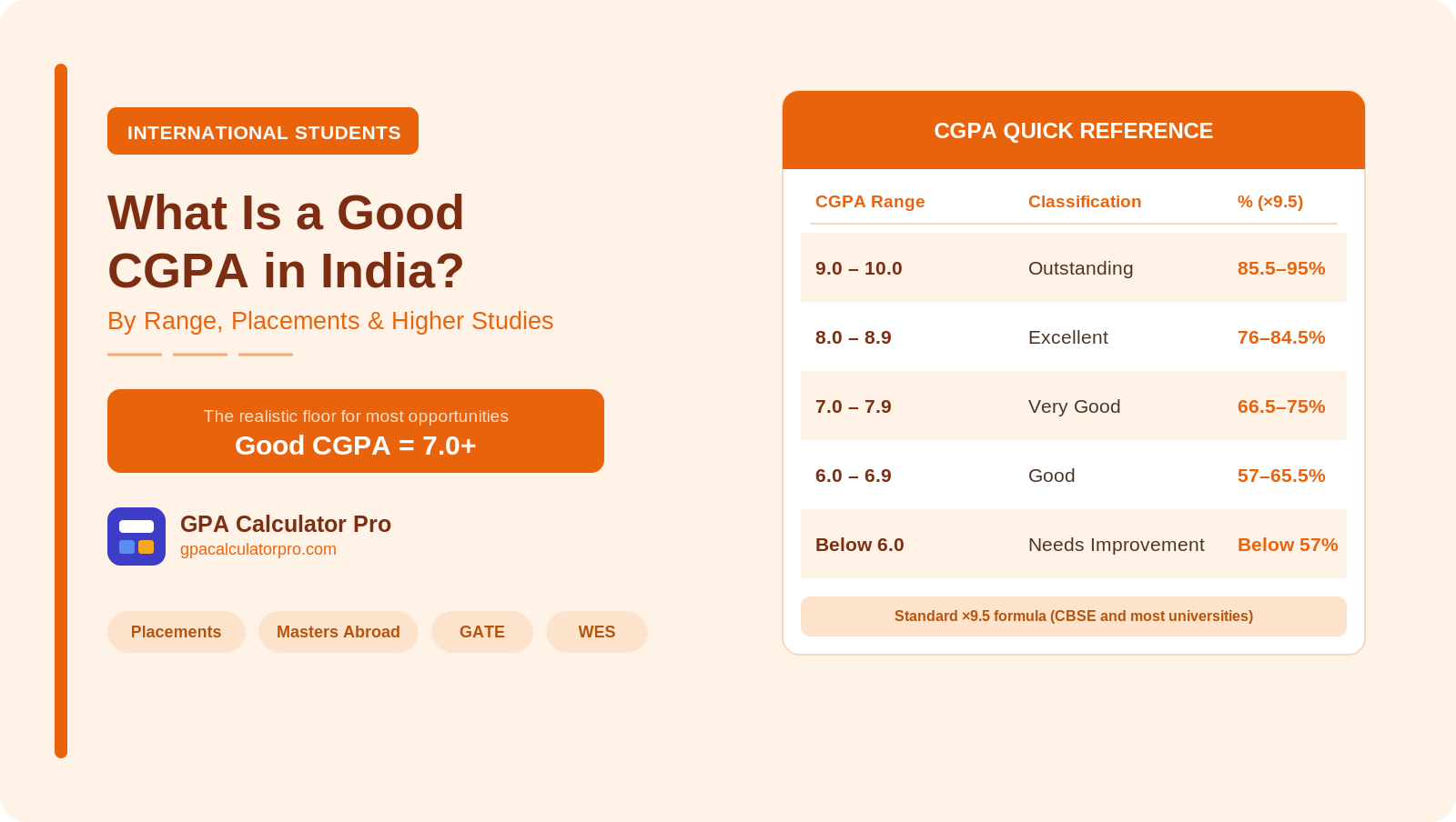What Is a Good CGPA in India - Range, Placements and Higher Studies