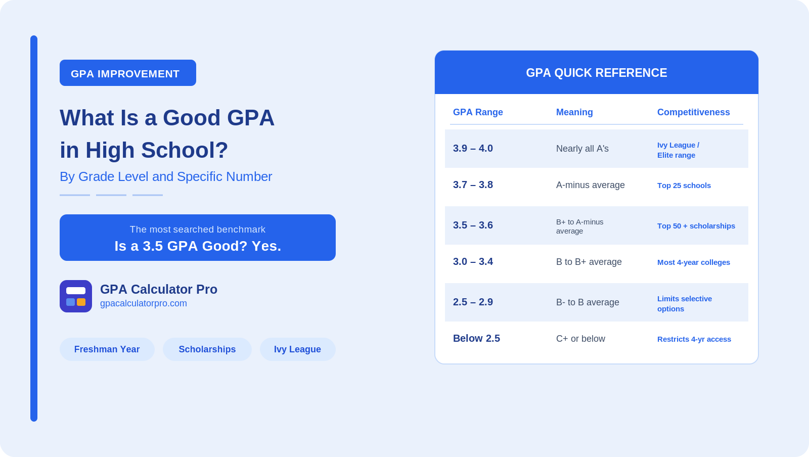 What Is a Good GPA in High School? - By Grade Level and Specific Number