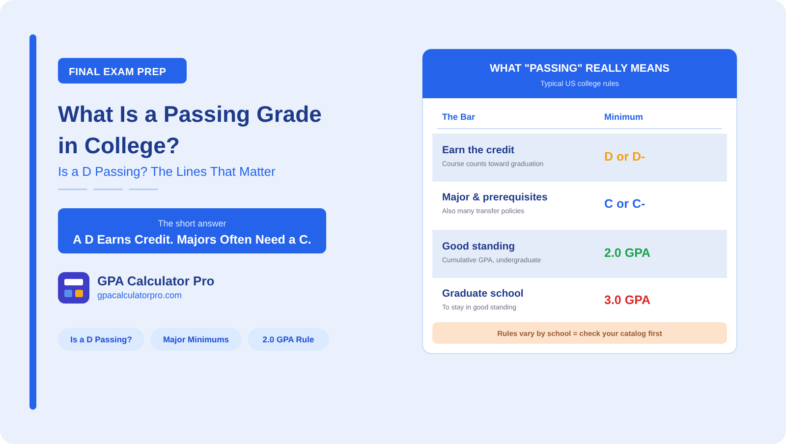 What is a passing grade in college: D, C and 2.0 GPA thresholds