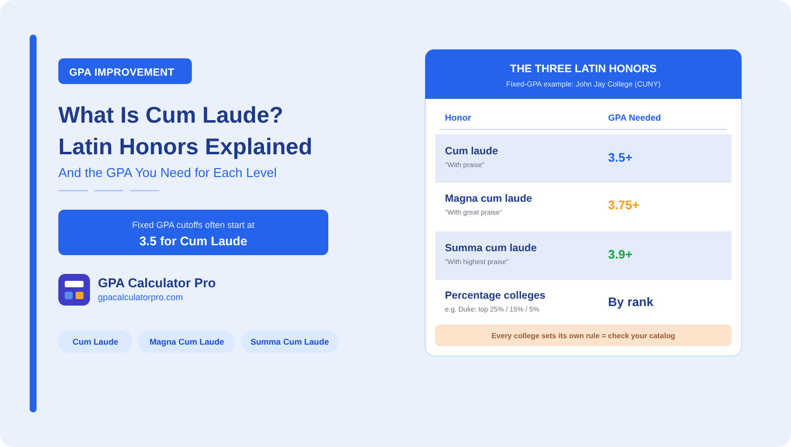 Cum laude, magna cum laude and summa cum laude compared